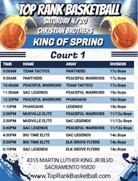 top rank basketball king of spring